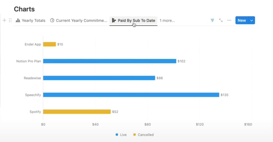 Bar Chart Example