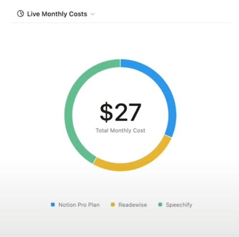 Notion Charts Donut Example