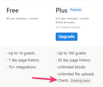 Notion Charts Pricing