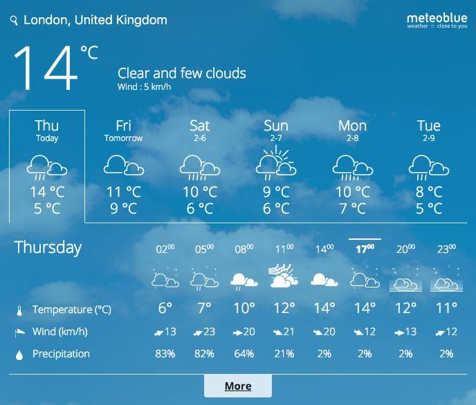 Meteoblue.com weather widget